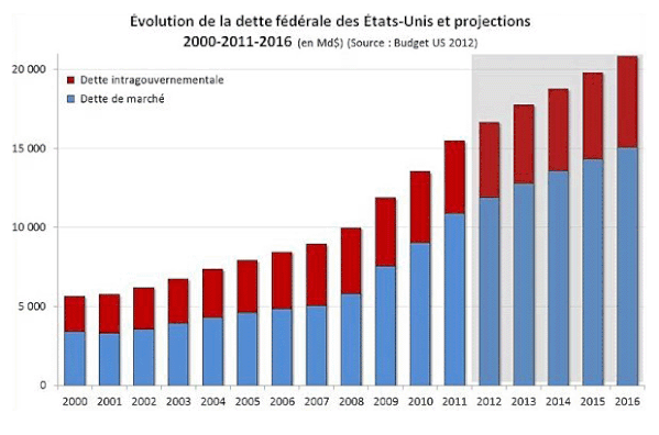 us_debt_forecast-6536554