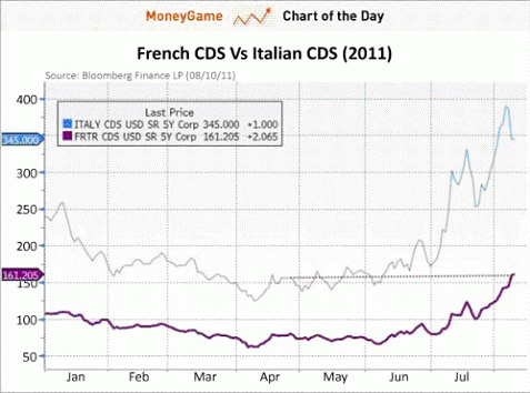 cds_france_italy_2011-2888800