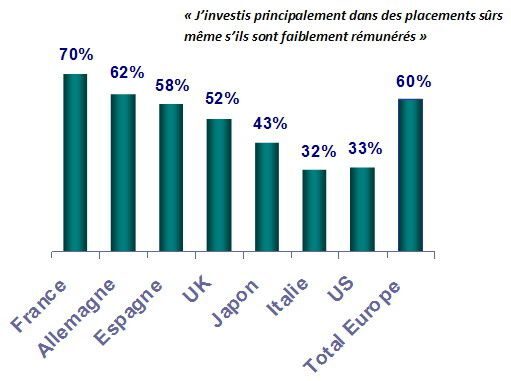 survey_french_money1-5123998