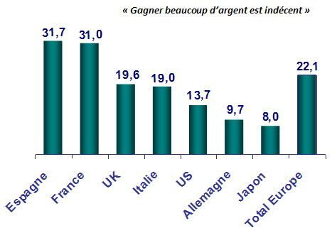survey_french_money2-8592384