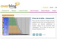 overblog_alaune_110811-6787822