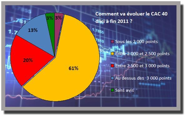 results_survey7_bis-3462342