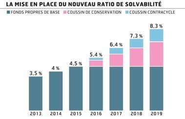 ratio_solvabilite_bale3-5118881