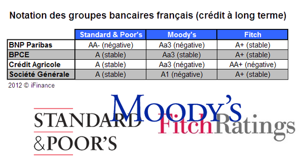 notes_banques_2012-4455289